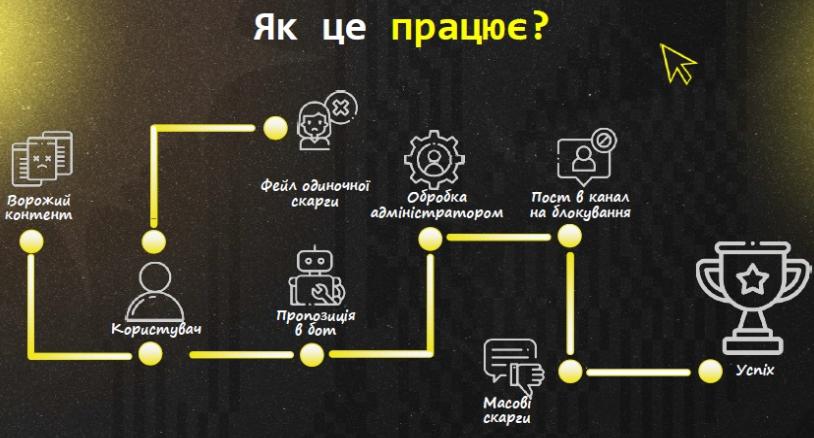 Як захистити свій медіапростір? Приєднуйтесь до проєкту «BRAMA»
