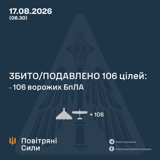 ППО збила та подавила 106 ворожих БпЛА під час нічної атаки на Україну