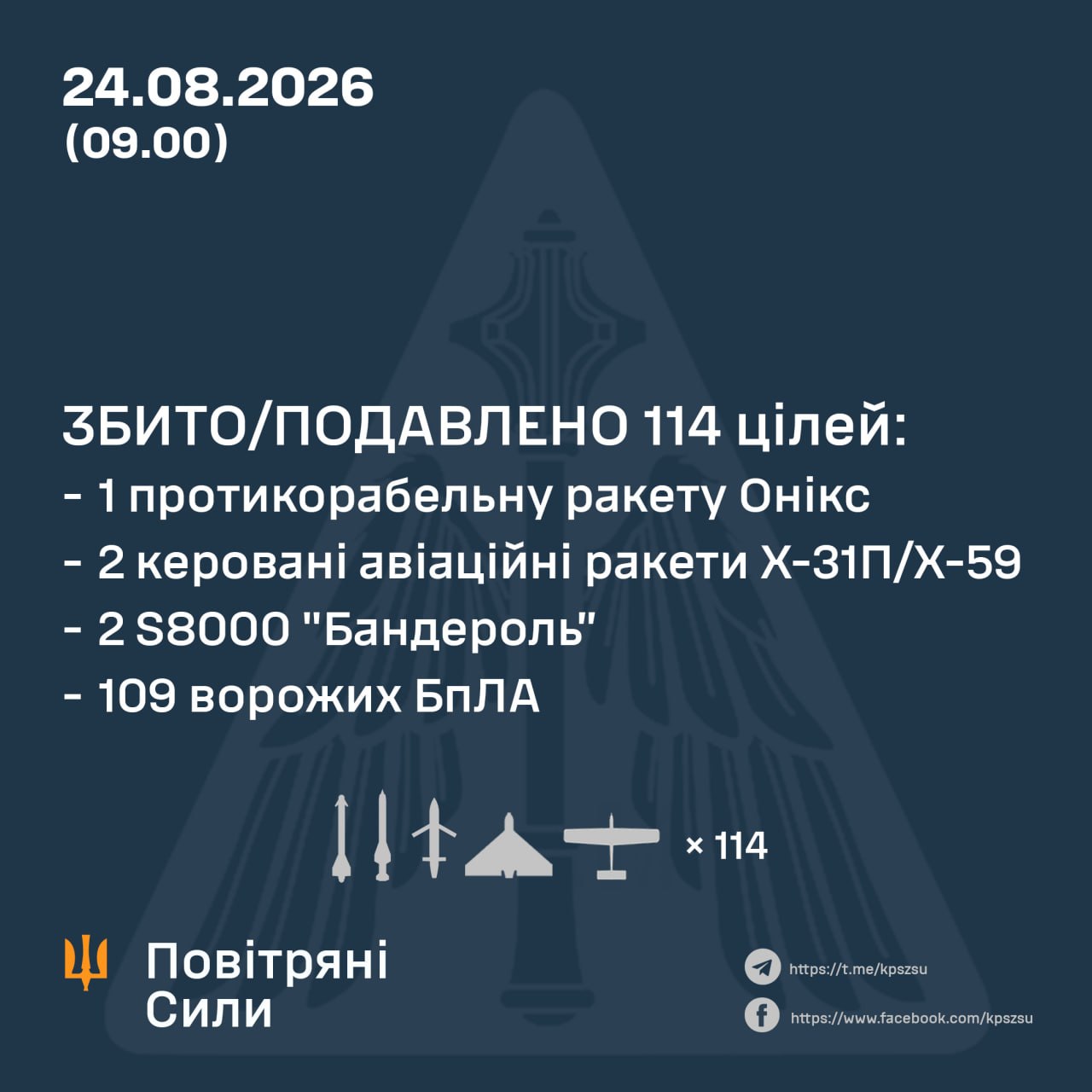 Нічна атака росії: сили ППО збили та подавили 114 ворожих цілей