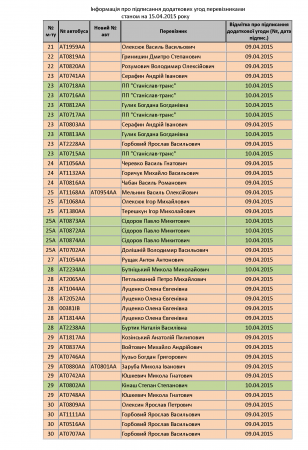 Перелік перевізників міських пасажирських автобусних маршрутів, які станом на завершення дня 15.04.2015 року уклали додаткову угоду та мають право на використання тарифу 3 грн. 50 коп.