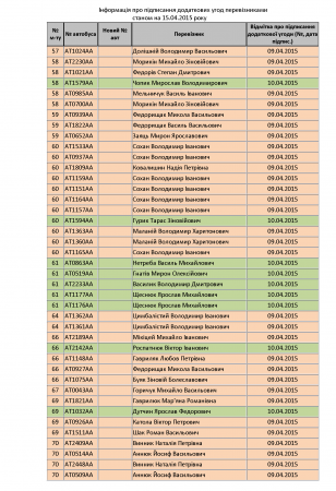 Перелік перевізників міських пасажирських автобусних маршрутів, які станом на завершення дня 15.04.2015 року уклали додаткову угоду та мають право на використання тарифу 3 грн. 50 коп.
