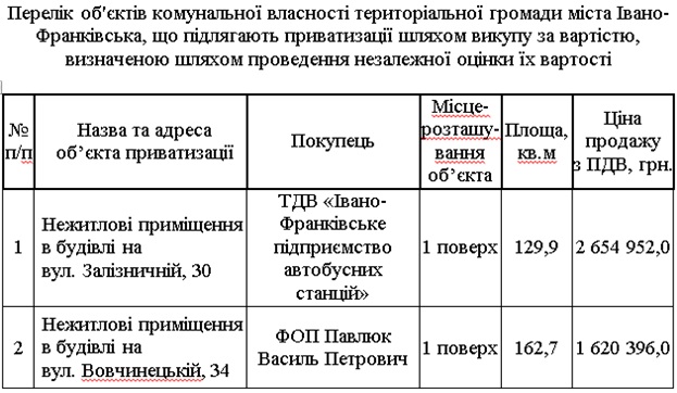 Бюджет Івано-Франківська поповниться понад 4 млн гривень від приватизації приміщень