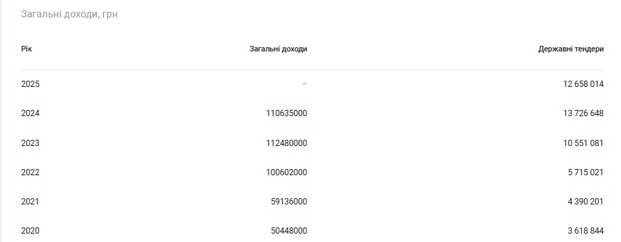 Сміття — це золото: тарифи Івано-Франківська проти Києва і Дніпра
