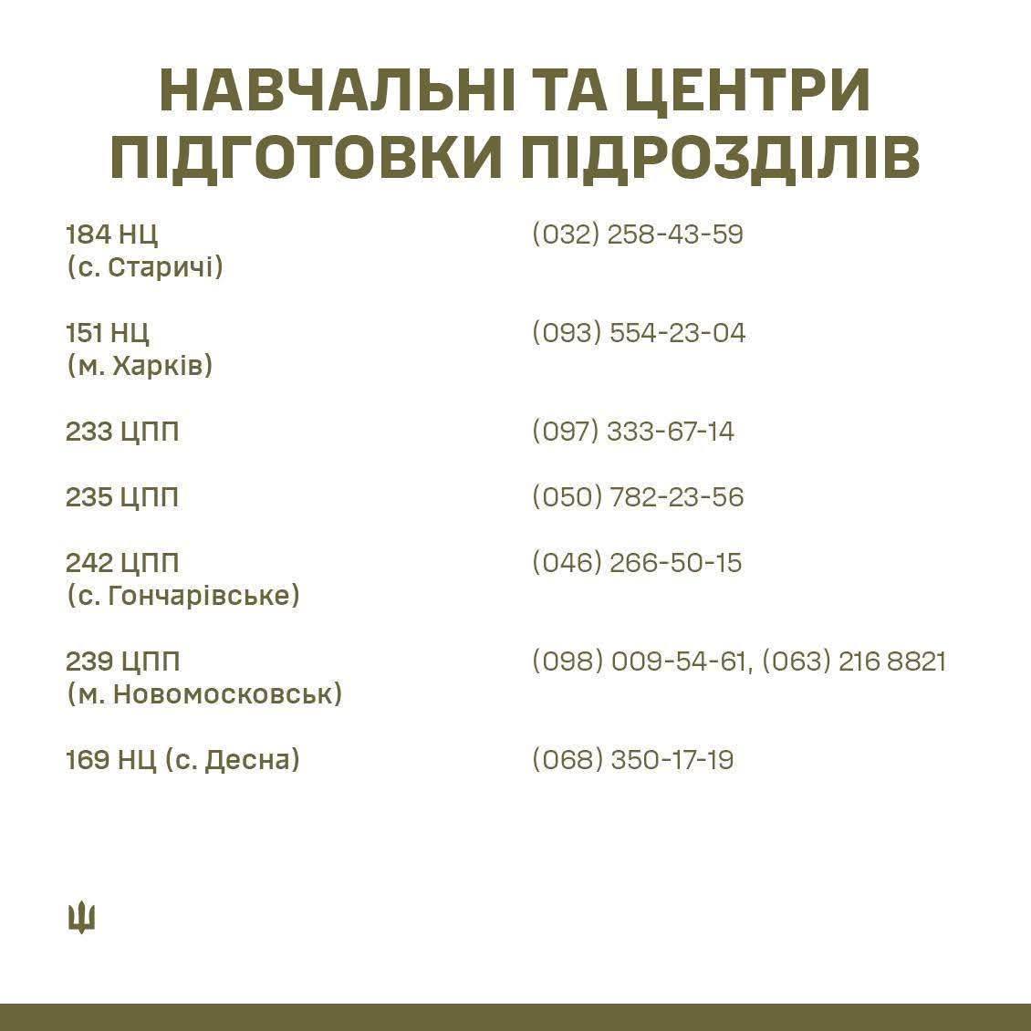 Графік і контакти гарячих ліній ТЦК оновили: де отримати консультацію щодо мобілізації