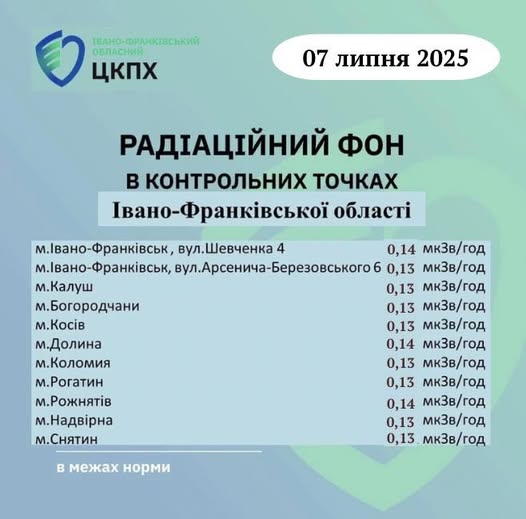 Радіаційний контроль: яку ситуацію зафіксували на Прикарпатті