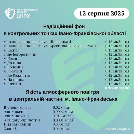 На Прикарпатті виміряли радіаційний фон: результати перевірки