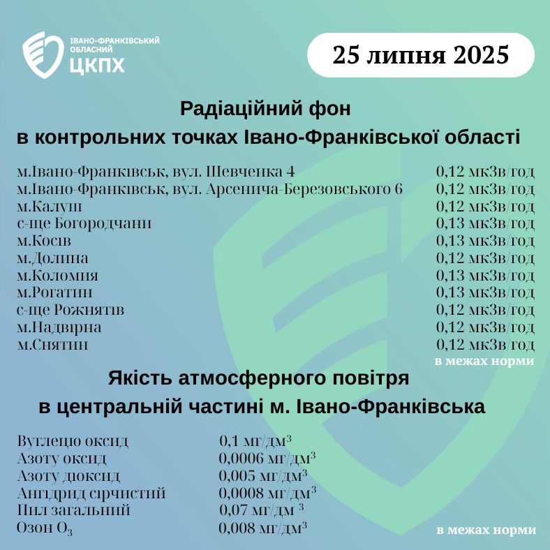 В Івано-Франківській області виміряли радіаційний фон