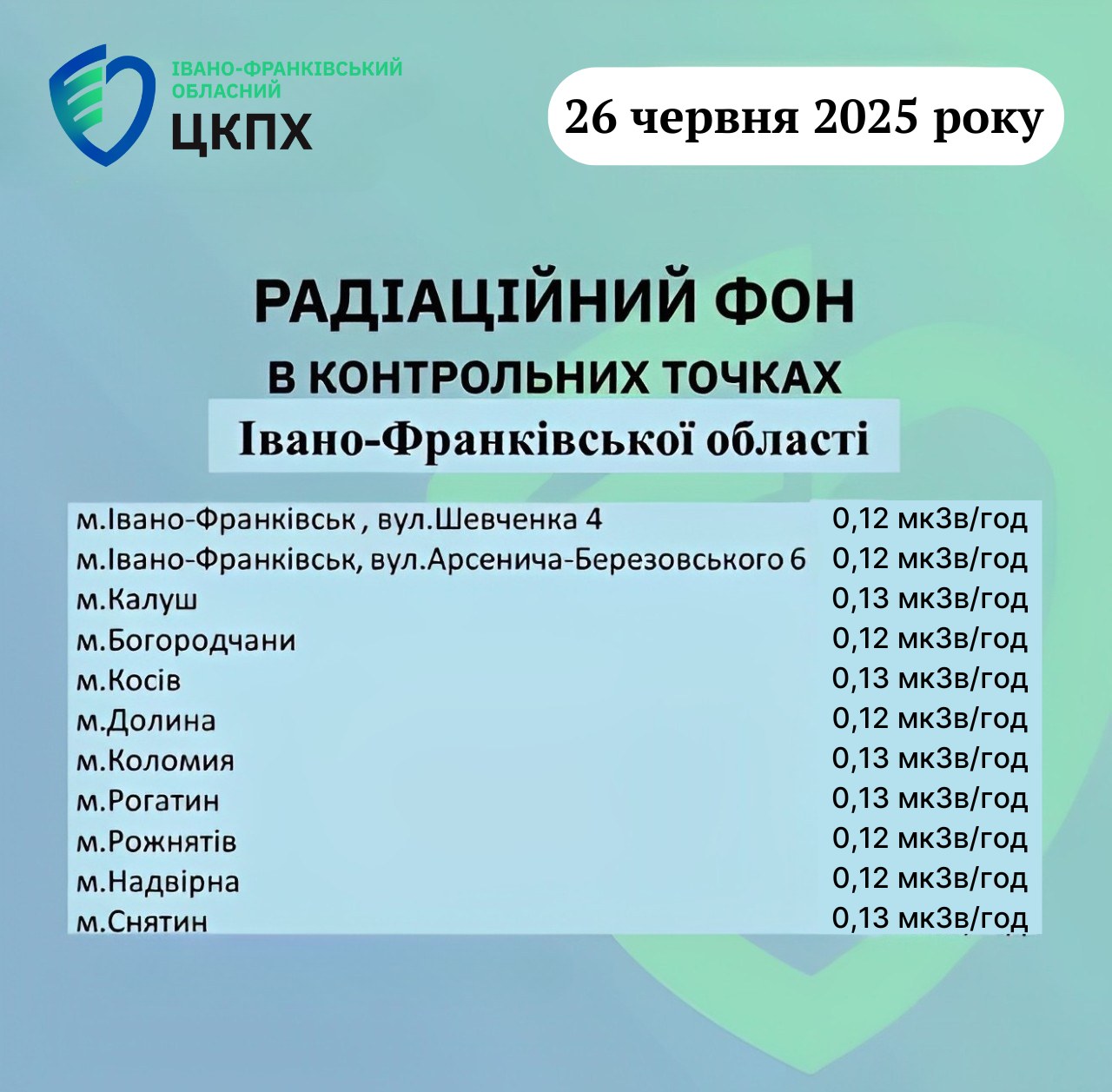 Радіаційний фон на Прикарпатті: результати нових вимірювань