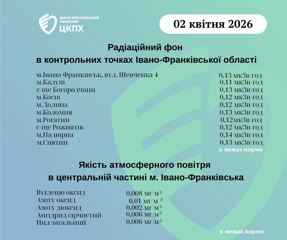 Радіація і повітря в нормі: що показали заміри на Прикарпатті