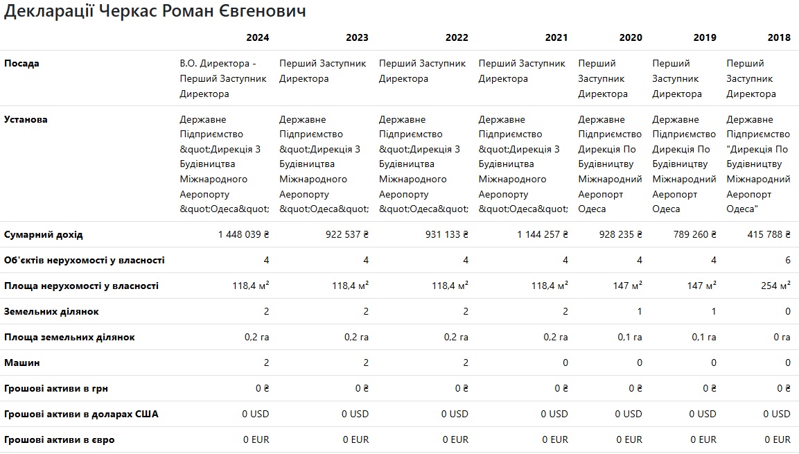 Ремонт водогону за 330 мільйонів у Бурштині: підозріла перемога маловідомої фірми та можлива корупція
