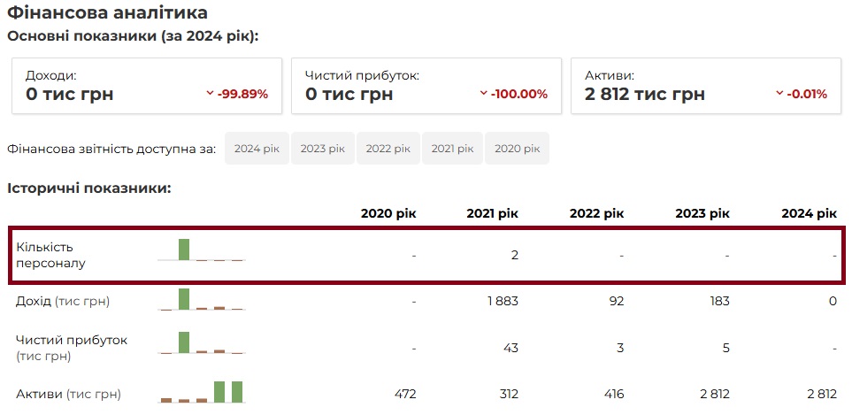 Ремонт водогону за 330 мільйонів у Бурштині: підозріла перемога маловідомої фірми та можлива корупція