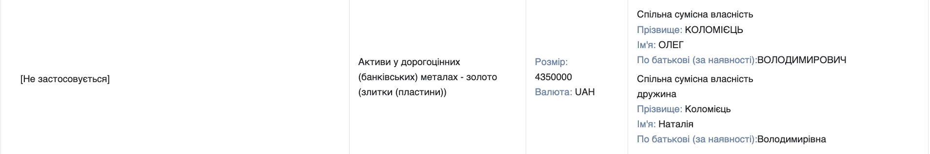 Військовослужбовець ТЦК задекларував кілограм золота та десятки тисяч доларів готівки