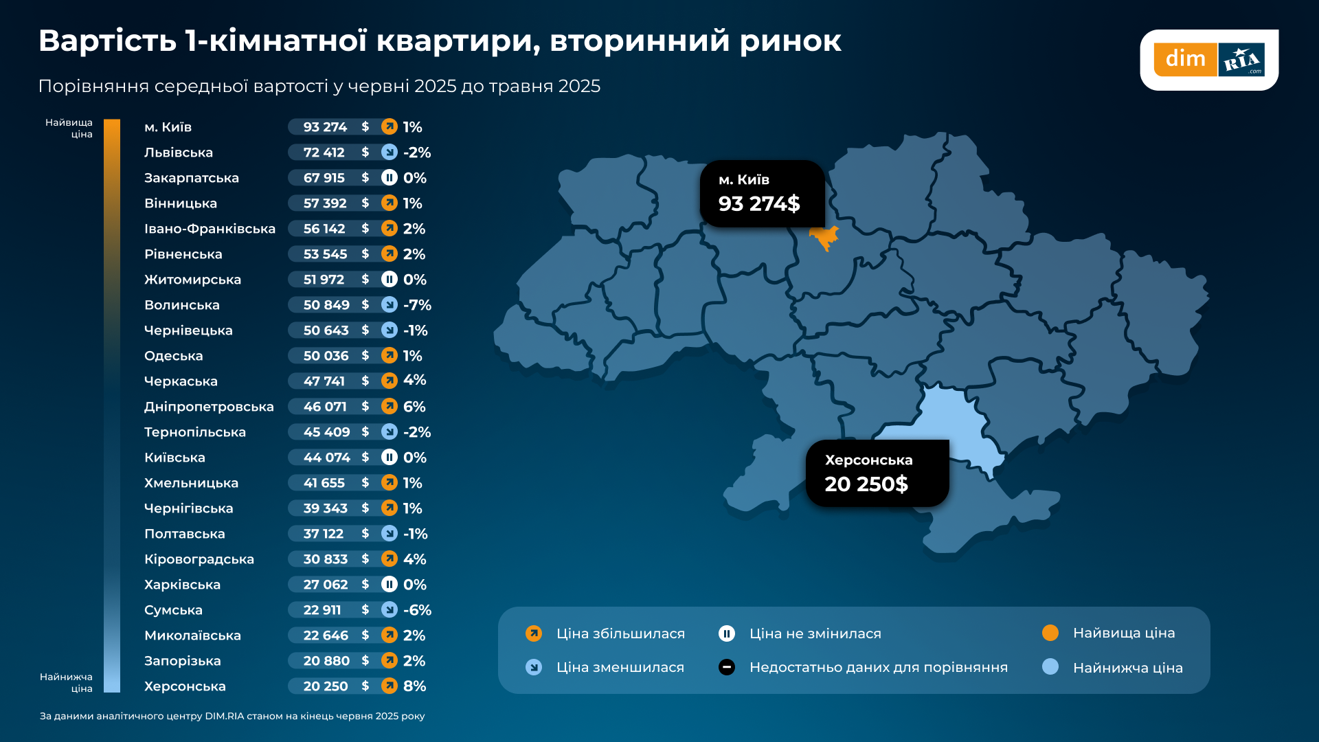 У середньому понад 55 тисяч доларів за однокімнатну квартиру. На Івано-Франківщині зростають ціни на вторинне житло