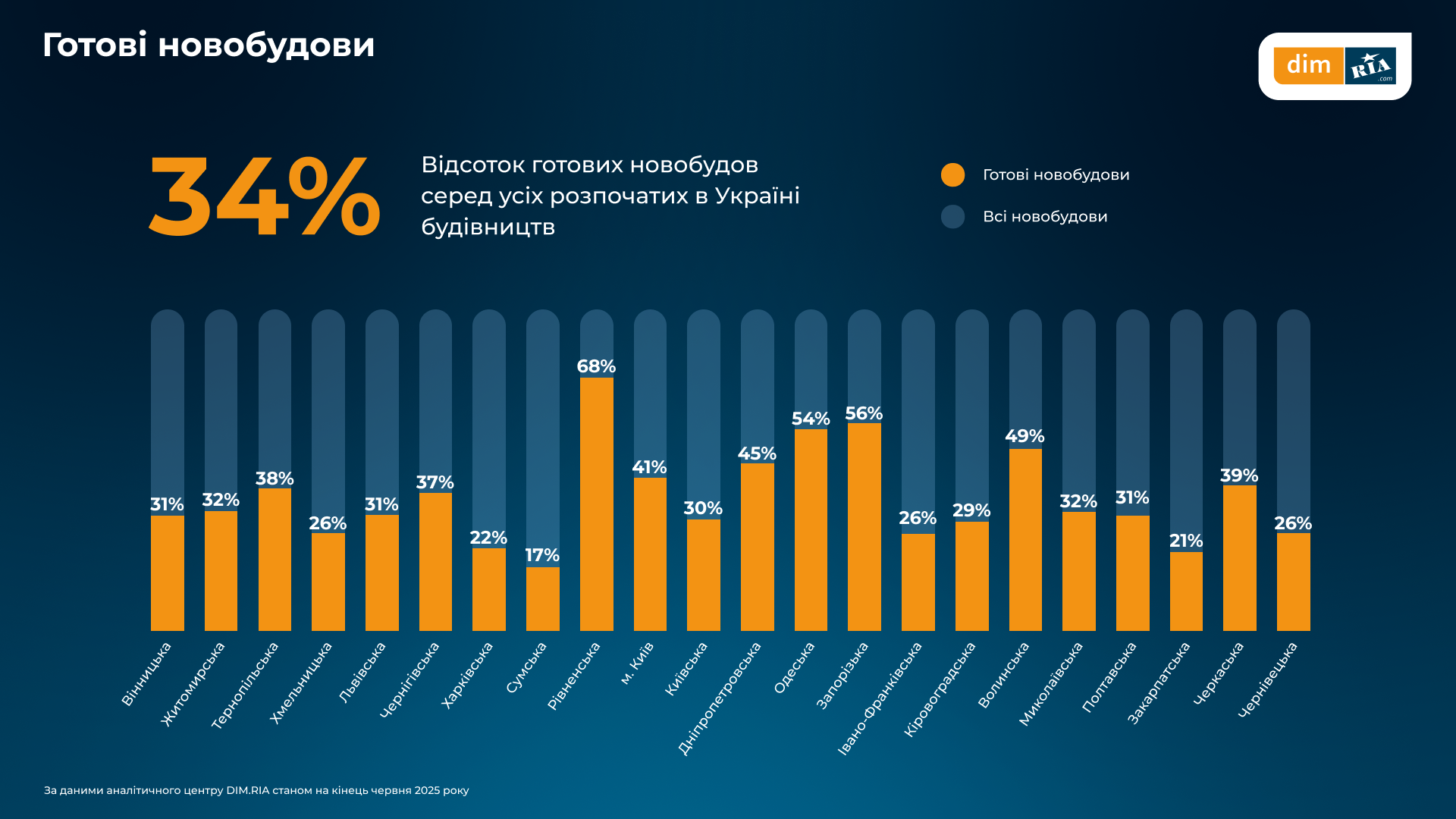 Майже 900 доларів за метр як змінився ринок новобудов на Івано-Франківщині