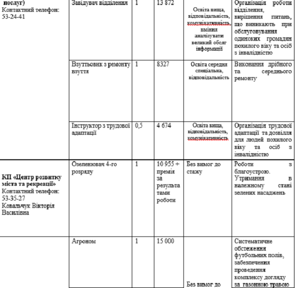 В Івано-Франківську шукають працівників на комунальні підприємства: вакансії та зарплатня