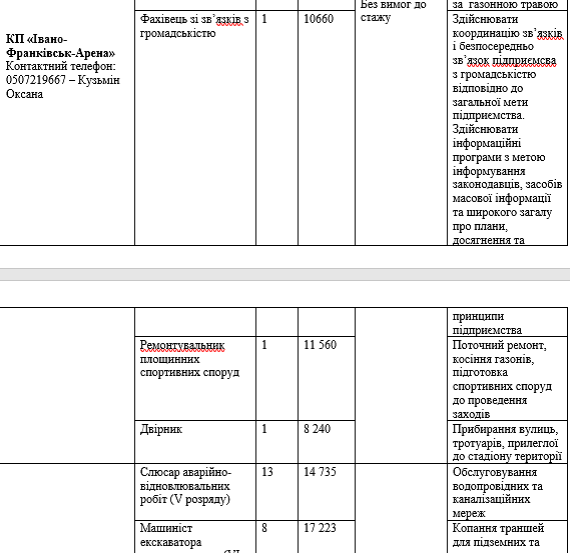 В Івано-Франківську шукають працівників на комунальні підприємства: вакансії та зарплатня