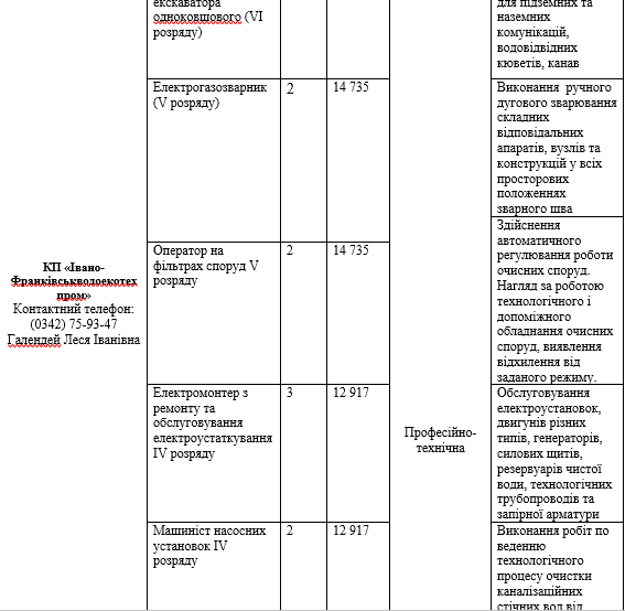 В Івано-Франківську шукають працівників на комунальні підприємства: вакансії та зарплатня
