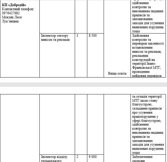 В Івано-Франківську шукають працівників на комунальні підприємства: вакансії та зарплатня