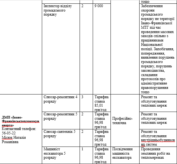 В Івано-Франківську шукають працівників на комунальні підприємства: вакансії та зарплатня