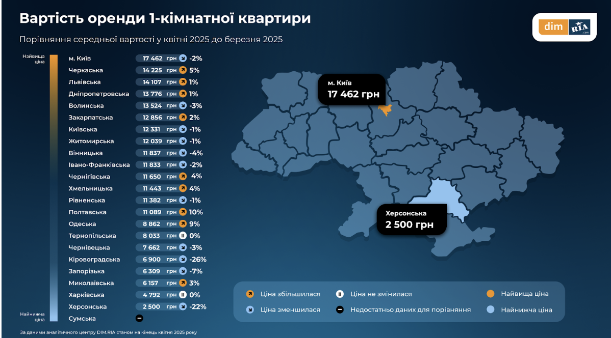 Оренда на Івано-Франківщині подешевшала: скільки вартувала однокімнатна квартира у квітні 2025 року