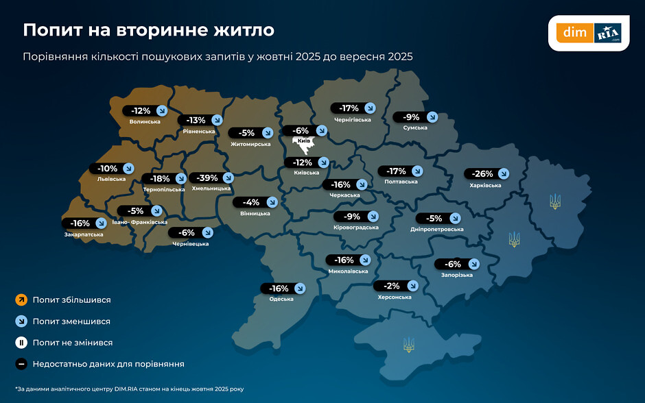 Попит на ринку вторинного житла