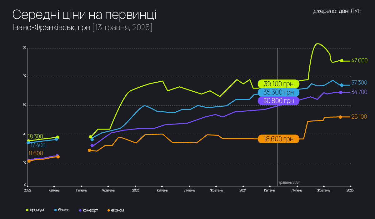 Як інфраструктура та розташування впливають на вартість квартири в новобудові: аналітика, ціни в Івано-Франківську