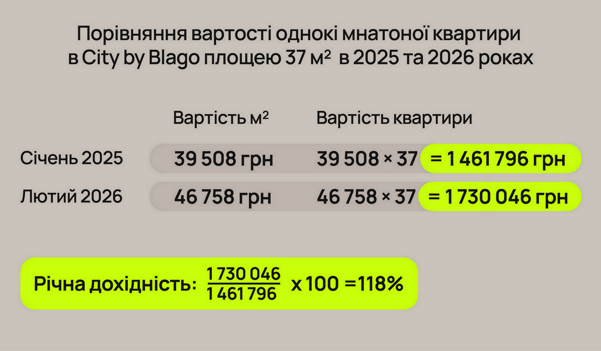 Як захистити заощадження від інфляції у 2026-му: депозит, державні облігації чи нерухомість?