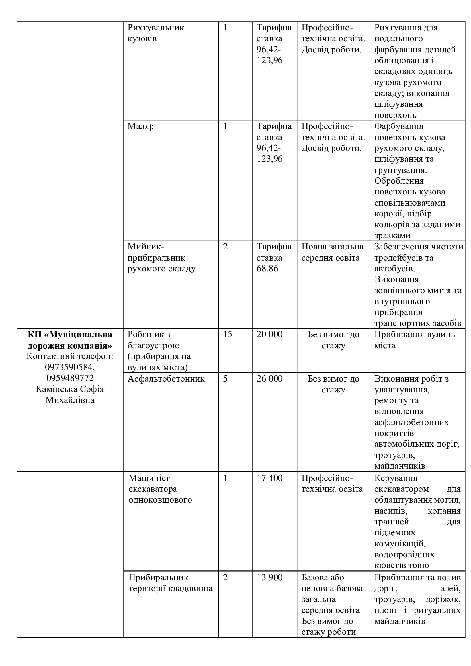 Робота в комунальних підприємствах Івано-Франківська: кого шукають і скільки платять