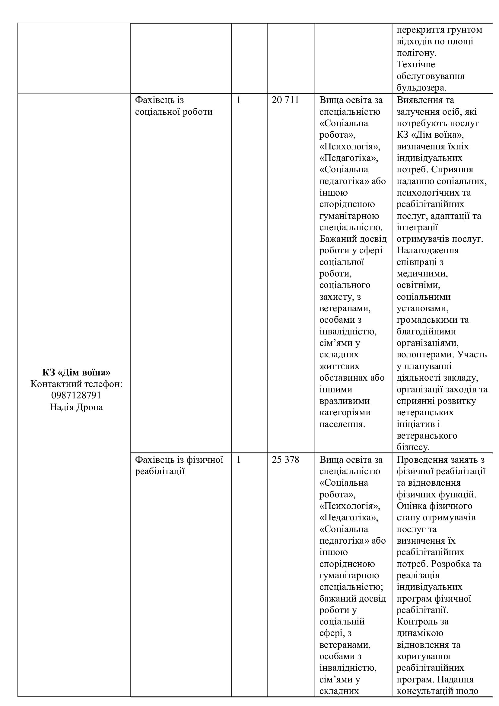 Робота в комунальних підприємствах Івано-Франківська: кого шукають і скільки платять