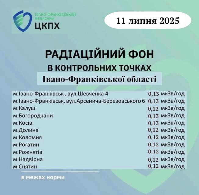 На Прикарпатті виміряли радіаційний фон: які показники