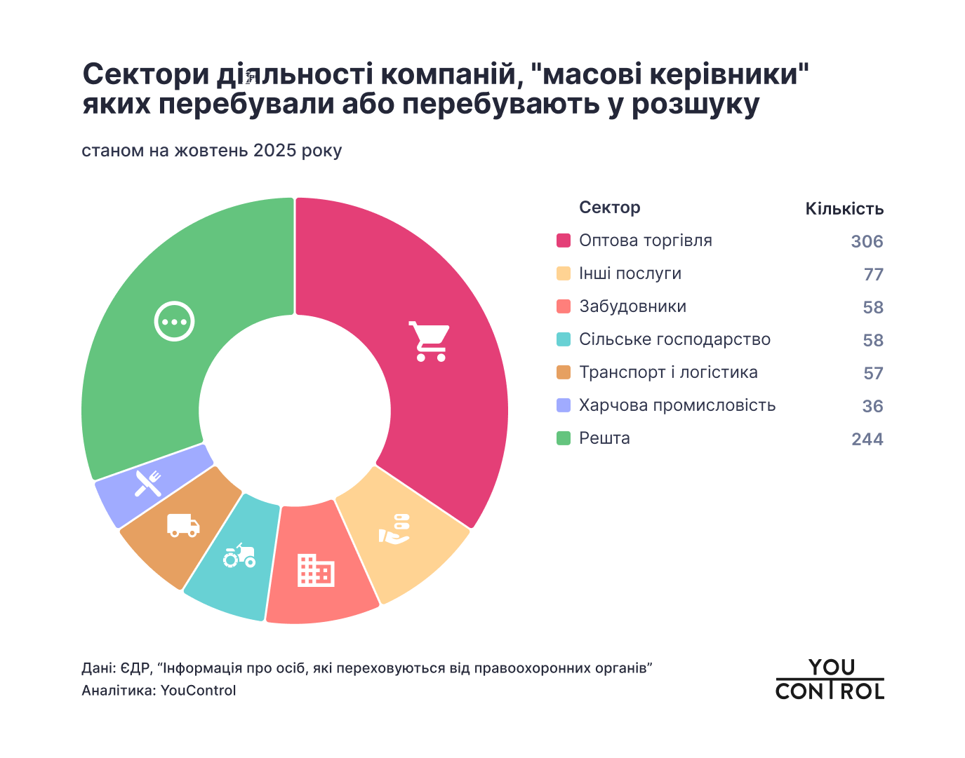 На Івано-Франківщині виявили 15 компаній із «масовими керівниками» з бази розшуку