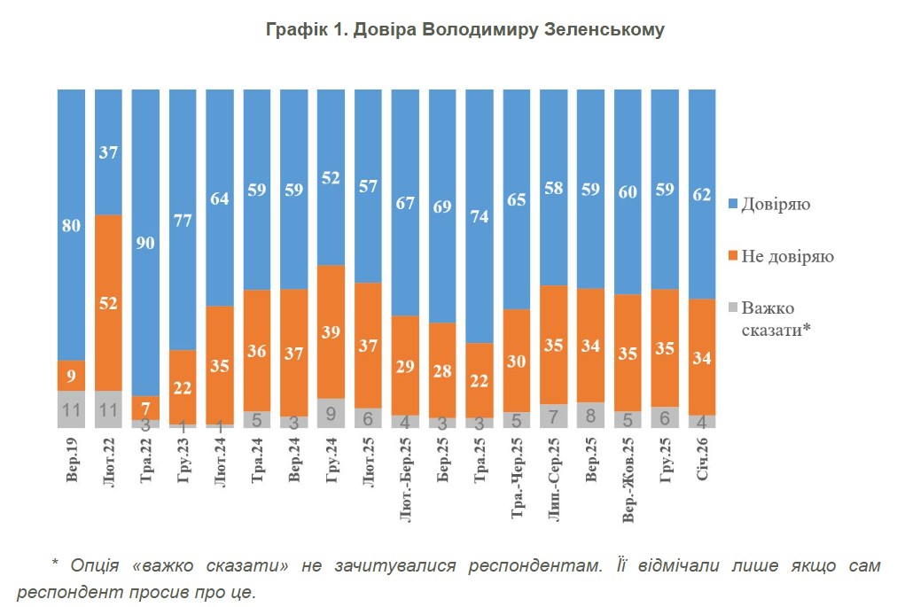фото: результати