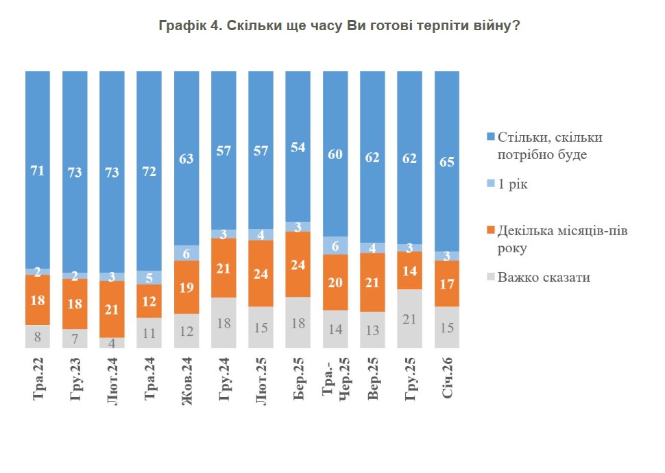 фото: результати опитування
