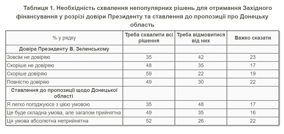 фото: опитування