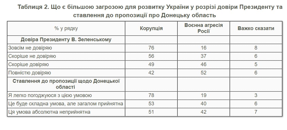 фото: опитування