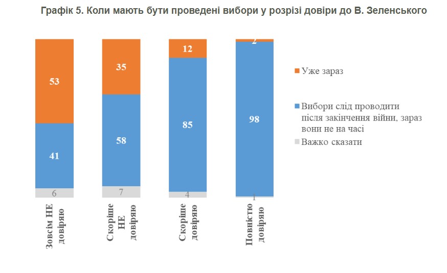 фото: результати
