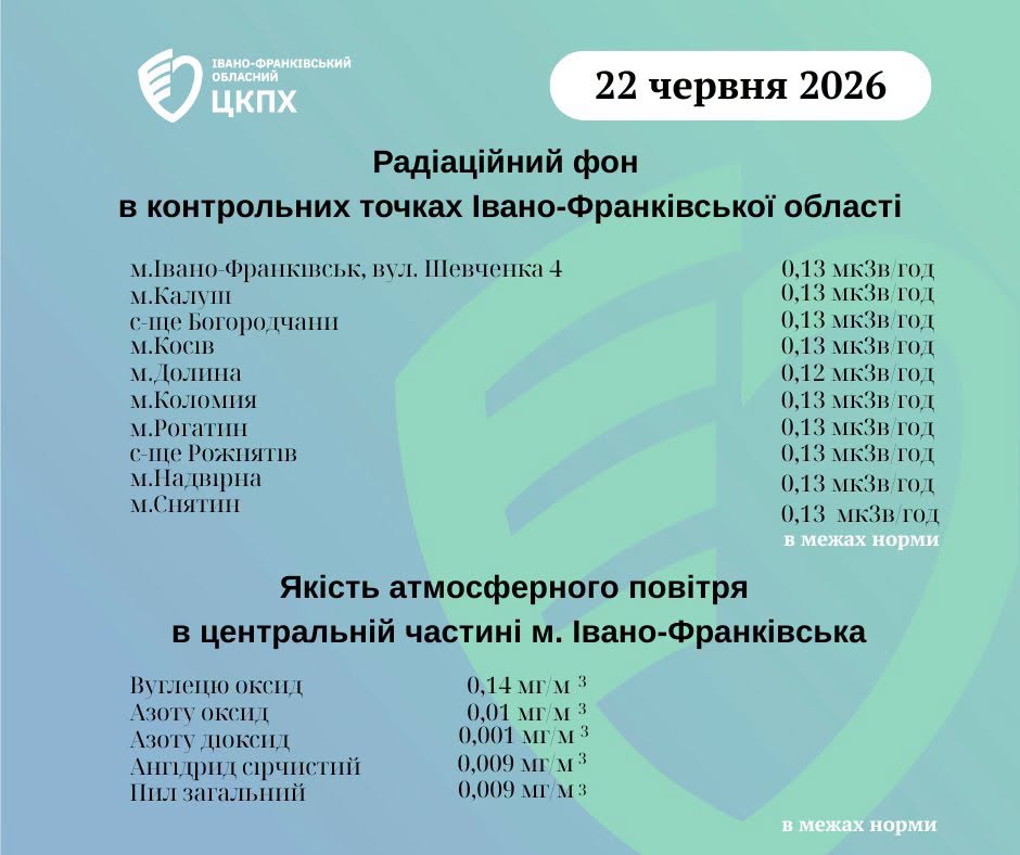 На Прикарпатті виміряли радіаційний фон і перевірили якість повітря