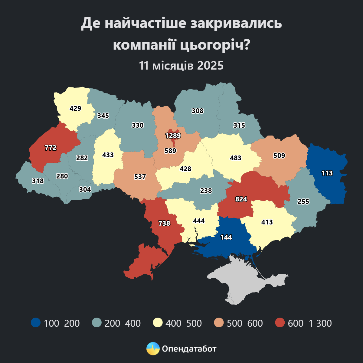 ВІд початку року на Івано-Франківщині закрили майже три сотні ФОПів