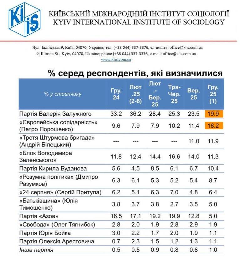 Кирило Буданов: добрі стосунки із ЦРУ США, потоплені російські кораблі, рейди в Крим та Покровськ, високий рейтинг, політичні перспективи