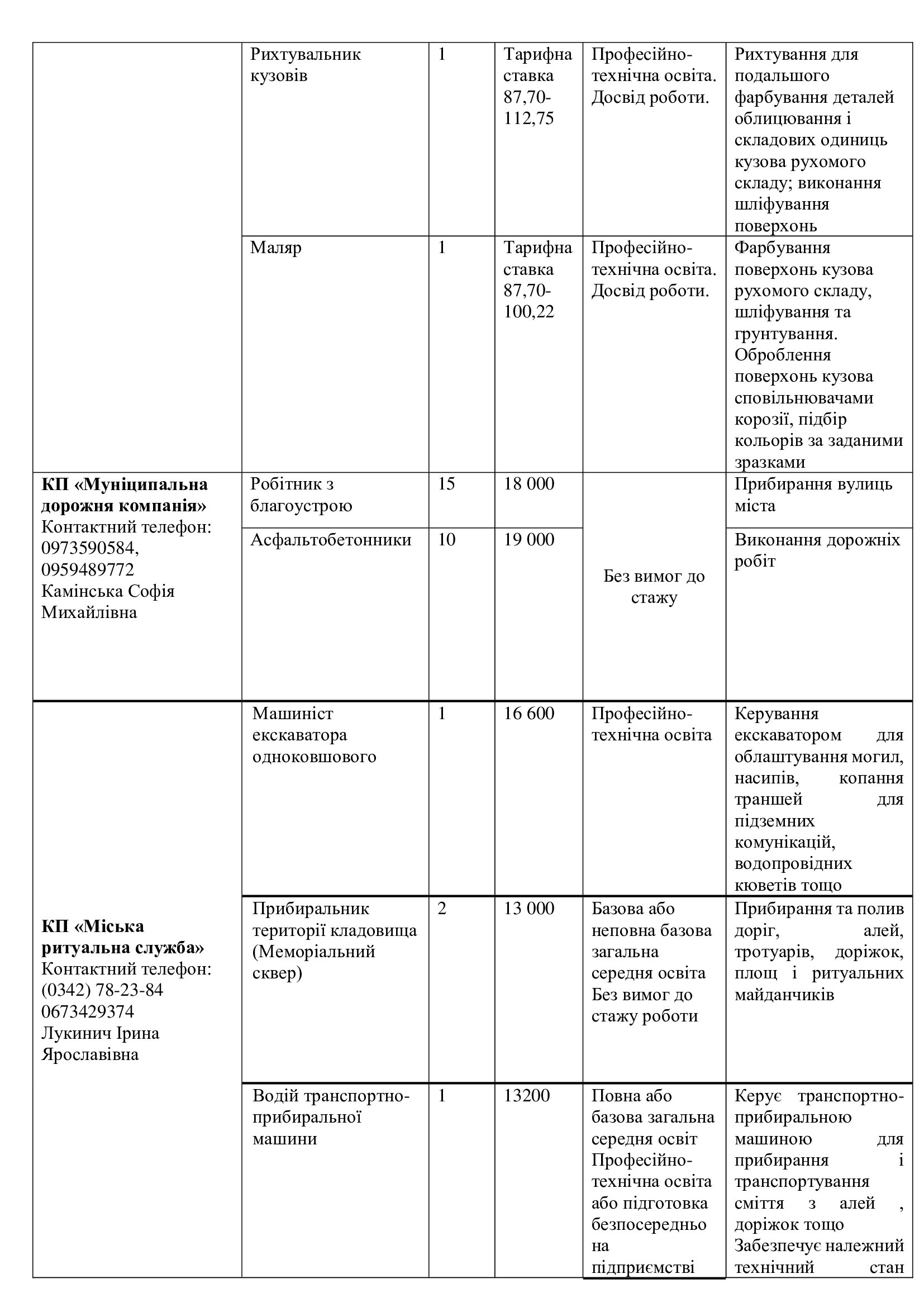 Робота в Івано-Франківську: вакансії та зарплатня