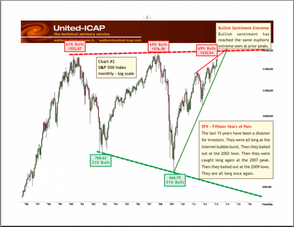 2 sentiment-is-far-too-positive-which-means-it-can-quickly-turn