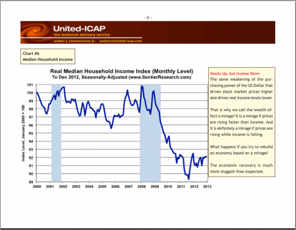 7 real-incomes-are-way-down