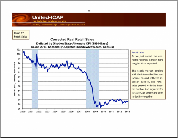 8 real-retail-sales-are-nowhere-near-pre-crisis-levels