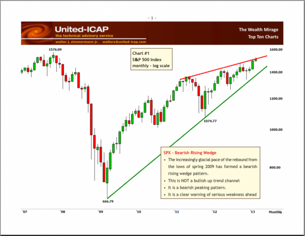 the-rally-is-slowing-in-a-very-bearish-way.jpg