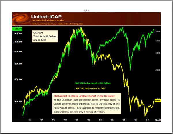 4 priced-in-gold-the-sp-500-has-been-underperforming-this-suggest-purchasing-power-is-falling