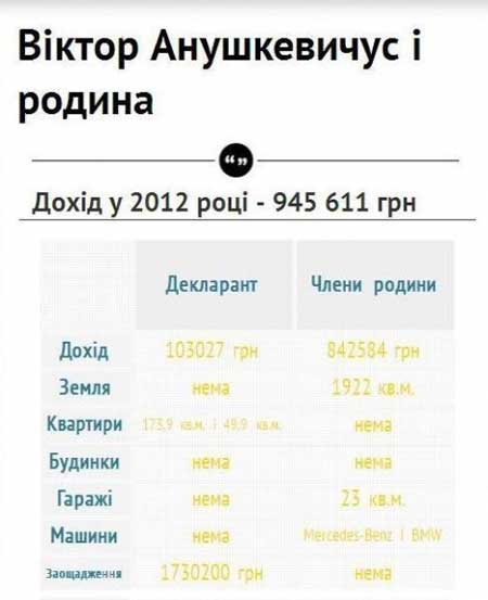 Чудова сімка: статки і доходи мерів Західної України