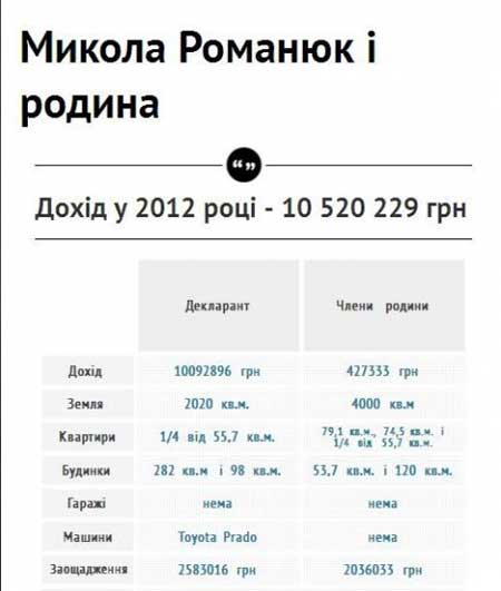 Чудова сімка: статки і доходи мерів Західної України