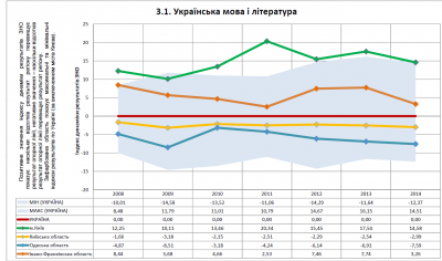 zno1