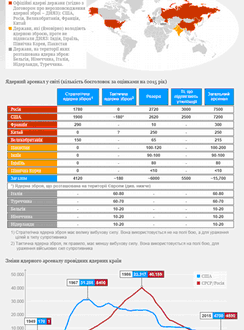 Infografik Atomwaffen 70 Jahre nach Hiroshima Ukrainisch