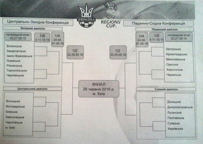 Сітка турніру Кубок Регіонів ФФУ